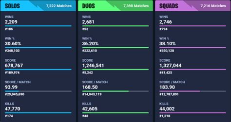 Fortnite Tracker App .